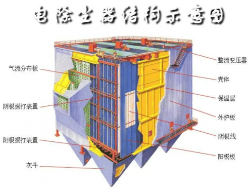 電除塵器的優缺點和適用范圍